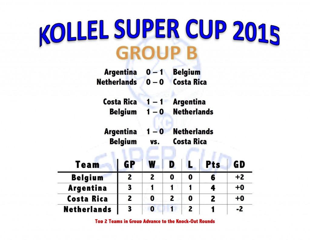 Kollel Cup Standings